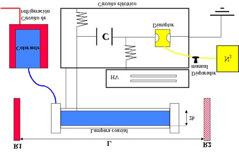 2 Componentes Del Láser De Colorantes Download Scientific Diagram