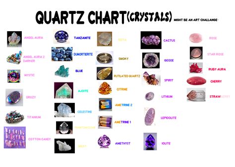 Quartz Chartcrystal By Mannievelous On Deviantart