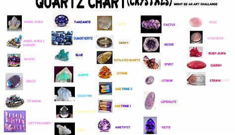 estes quartz color chart