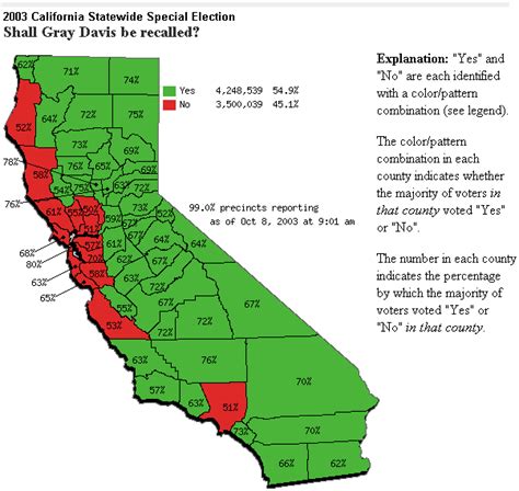 Quickie Analysis Of The Ca Recall Election