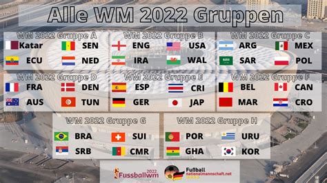 Katar Wm 2022 Gruppen