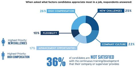 What Does The Job Market Look Like Across Northeastern Us Marketing