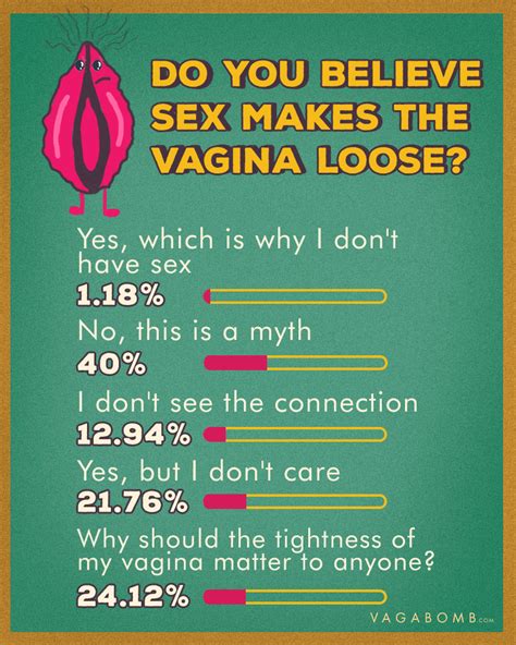 Type Of Vagina Shapes Flexsz