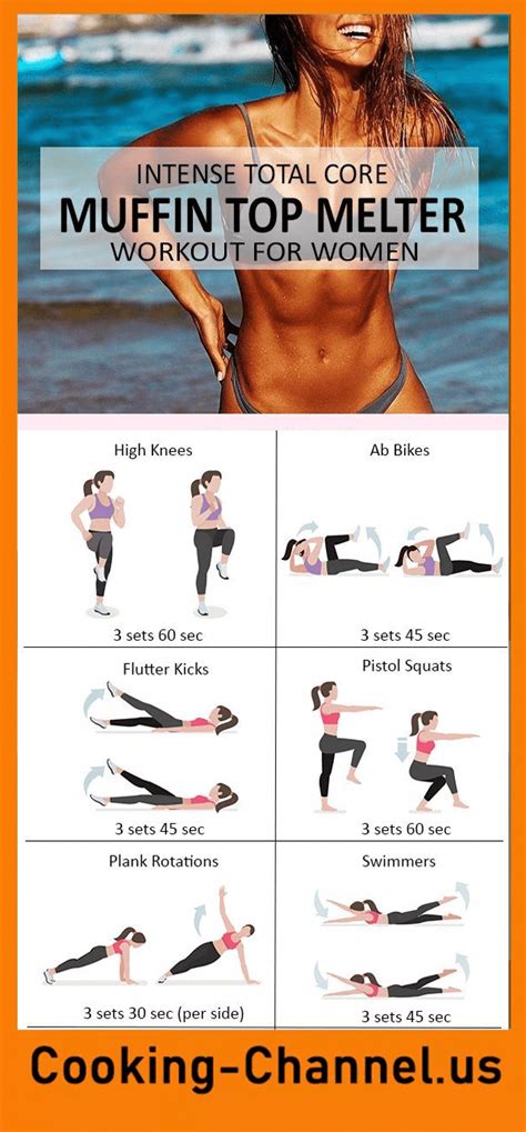 Workout Plan For Fat Loss And Muscle Gain Cardio Workout Routine