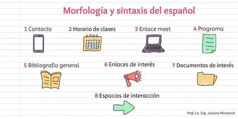 Morfología Y Sintaxis Del Español