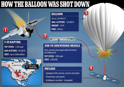 Photos Reveal F Jet That Shot Down Suspected Chinese Spy Balloon Daily Mail Online