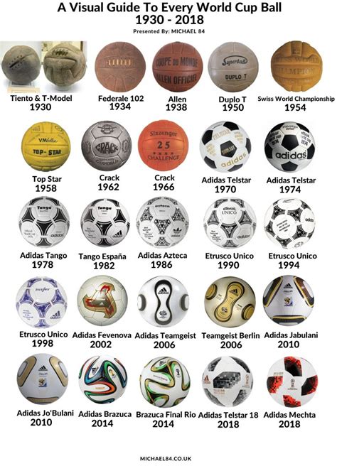 a visual guide to every world cup football a nostalgic look back at match balls michael 84