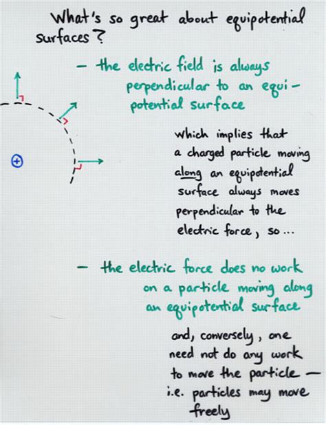 Equipotential Surfaces And Capacitors