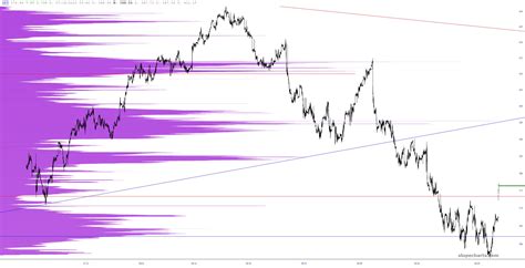 a girth issue slope of hope technical tools for traders