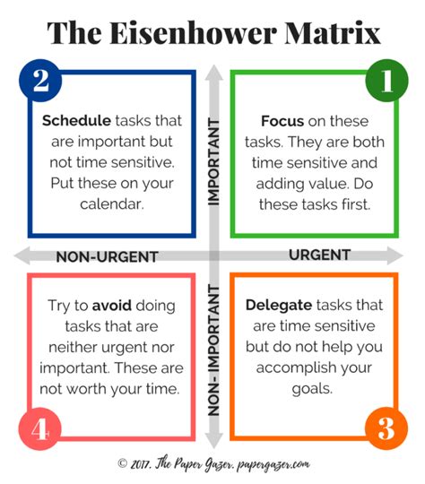Eisenhower Matrix Guide And Printable Eisenhower Matrix Time Management Strategies