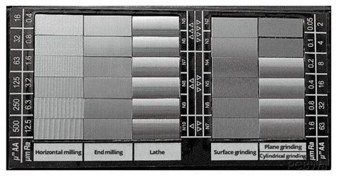 Surface Finish Roughness Chart