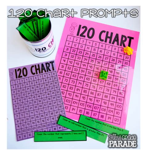 120 Chart Moving Beyond The Number Line The First