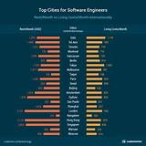 Pictures of Software Developer Monthly Salary