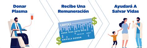 Por qué ofrecemos una retribución por la donación de plasma | Grifols