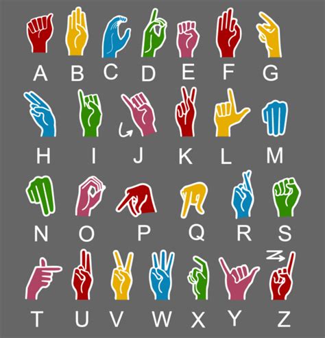 American Sign Language Alphabet Markings By Thermmark
