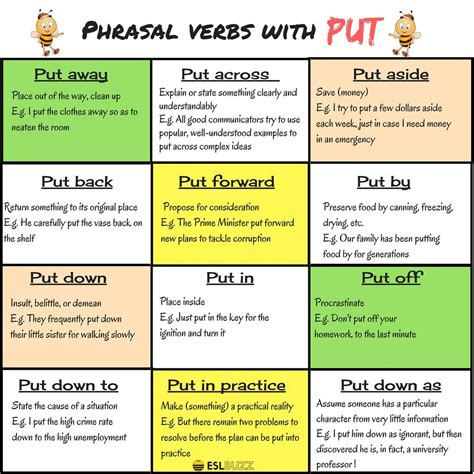 70 Common Phrasal Verbs With Put In English Eslbuzz