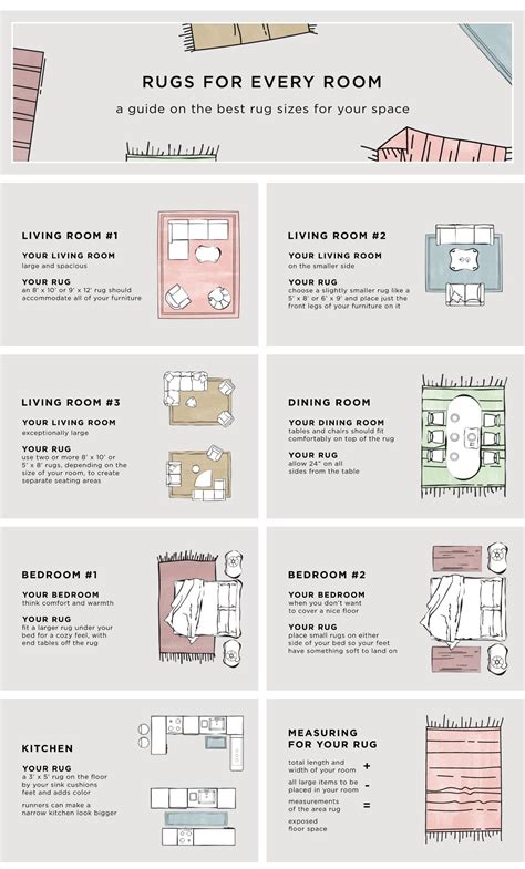 Rug Placement Guide Rcoolguides