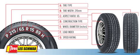 Tire Size Chart For All Vehicles What Do Tire Size Numbers Mean