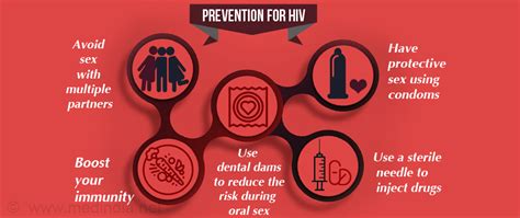 How To Prevent Spreading Of Hiv Infection