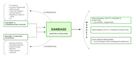 Santiment is a comprehensive market intelligence platform for cryptocurrencies, focusing on clean and reliable data feeds Santiment (SAN) Review (UPDATED 2018): A Beginner's Guide ...