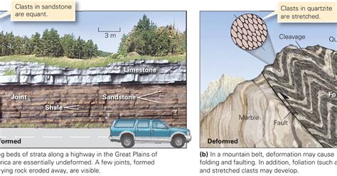 Rock Deformation ~ Learning Geology