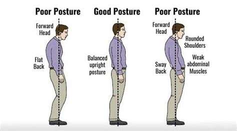 Posture Perfect Are You Standing The Right Way The Indian Express