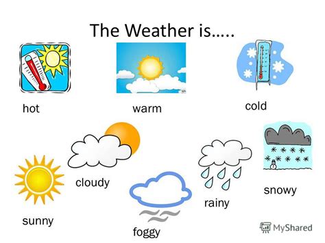 Презентация на тему The Weather Is Hotwarm Cold Sunny Cloudy Rainy