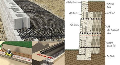 Ab Reinforcement Grid Retaining Walls With Geogrid Soil Reinforcement
