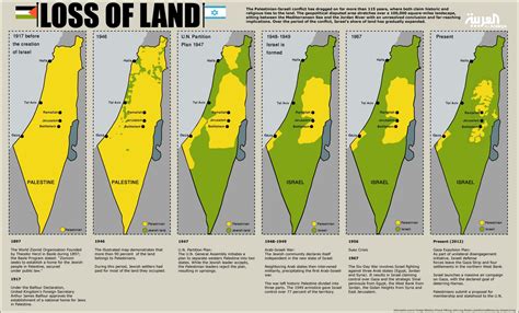 Israeli Settlements Whats The Big Deal