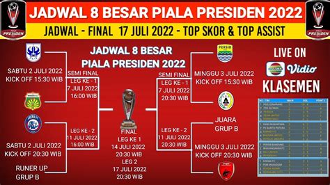Jadwal Babak 8 Besar Piala Presiden 2022 Klasemen Piala Presiden 2022 Terbaru Youtube
