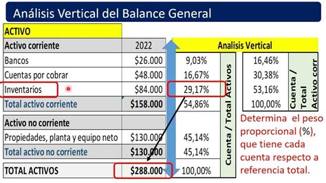 Análisis Vertical Balance General Como Calcular E Interpretar El
