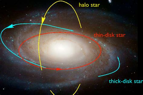 Galaxies Esp The Milky Way On The Origins Of The Universe
