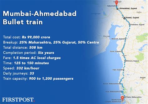 mumbai ahmedabad bullet train route unveiled will go from bkc to sabarmati in 150 mins firstpost