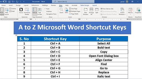 A To Z Shortcut Keys In Microsoft Word Microsoft Word All Shortcut