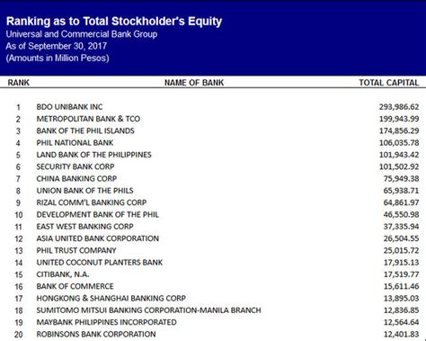 2018 top 10 banks in the philippines philippines plus