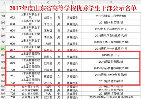 Maybe you would like to learn more about one of these? 我院14名学生2个班级获表彰-山东畜牧兽医职业学院