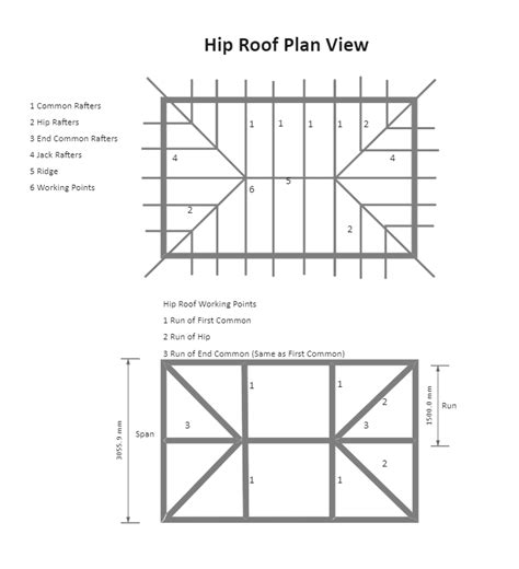 Hip Roof Framing Plan Edrawmax Template