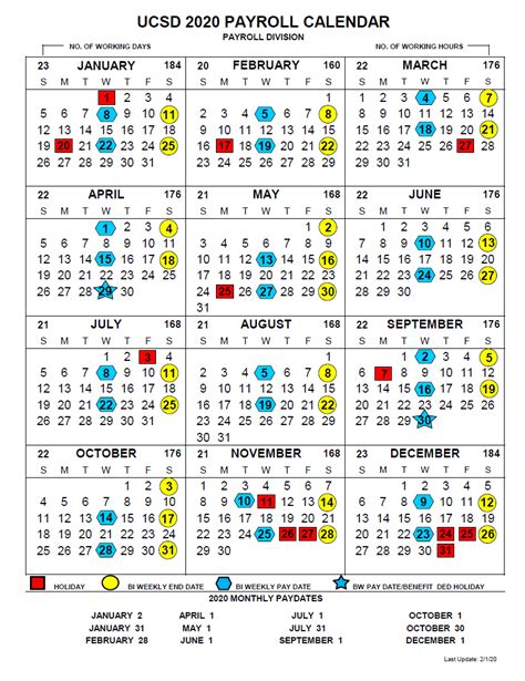 This website shows every (annual) calendar including 2021, 2022 and 2023. UCSD Payroll Calendar 2020 2021 Payroll Calendar - Easy ...