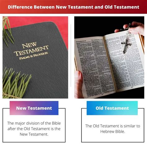 New Testament Vs Old Testament Difference And Comparison