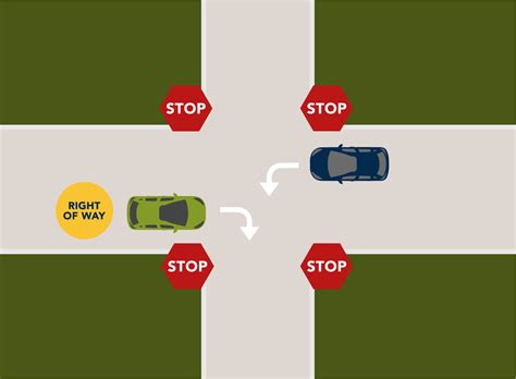 4 Way Stop Right Of Way What Is The Rule Top Driver