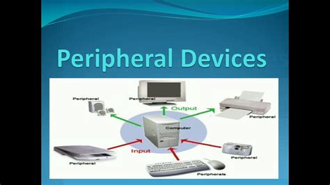 Peripheral Devices Examples