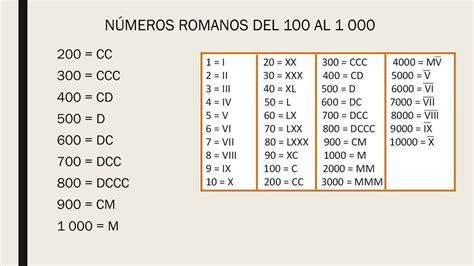 NÚmeros Romanos Del 100 Al 1000 Youtube