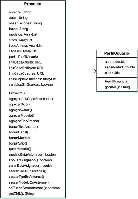 3 Diagrama Parcial De Clases Del Paquete Proyecto Download