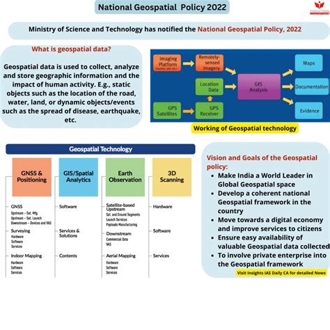The National Geospatial Policy 2022 Insightsias