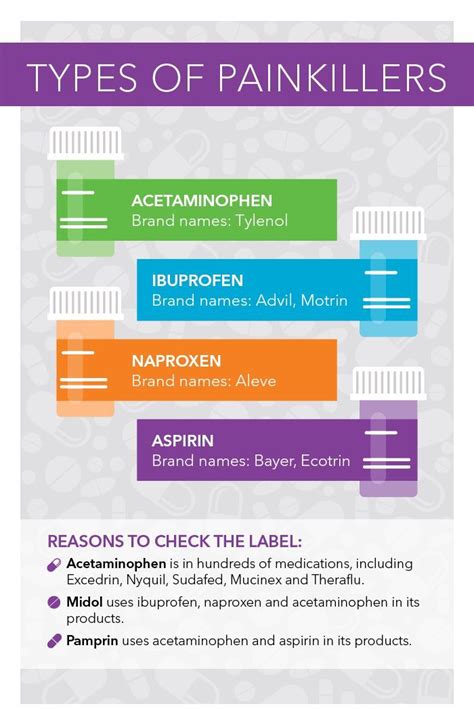 1 doctor answer • 2 doctors weighed in. Pin on Pharmacology | Medication, Medicine, Drugs, Chemistry