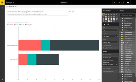 Visualize Your Projectplace Data In Power Bi Microsoft Power Bi Blog