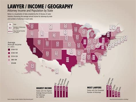 Lawyer Income Geography Attorney Income And Population By State