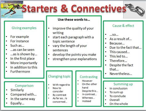Advice To Students On Using Sentence Starters In Their Written Work