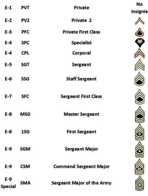 Like the army and navy, the list of military ranks in the marine corps is split into three: Military Rank Structure