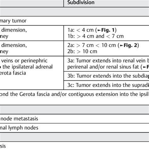 Robson Renal Cell Carcinoma Staging System 23 Download Table